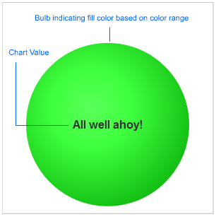 Bulb-gauge