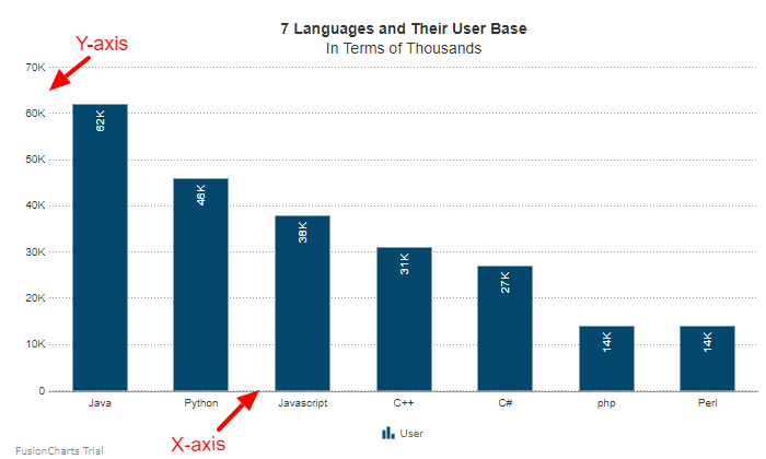 XAxis & YAxis